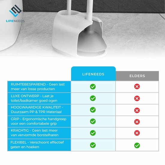 12 stuks 2 in 1 Toiletborstel met Houder en Ontstopper